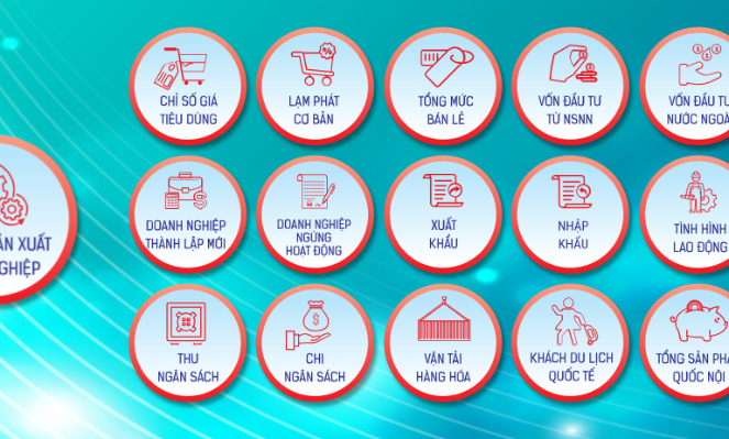 [Interactive]: Toàn cảnh kinh tế Việt Nam tháng 10/2025