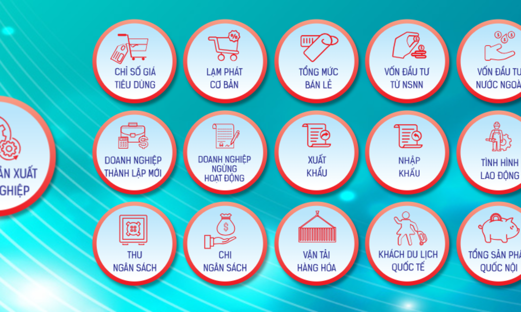 [Interactive]: Toàn cảnh kinh tế Việt Nam tháng 10/2025
