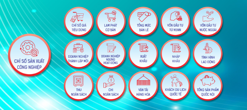 [Interactive]: Toàn cảnh kinh tế Việt Nam tháng 10/2025