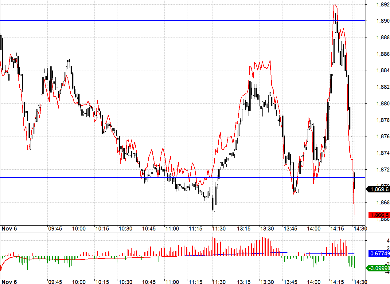 Blog chứng khoán: T+ dễ đứt tay - Ảnh 1
