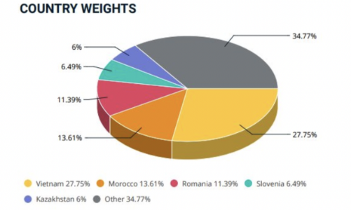 MSCI thêm mới 3 cổ phiếu Việt Nam vào rổ chỉ số MSCI Frontier Markets Index