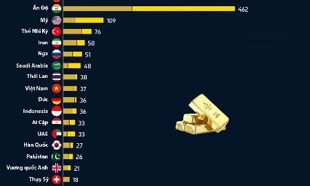 VnEconomy