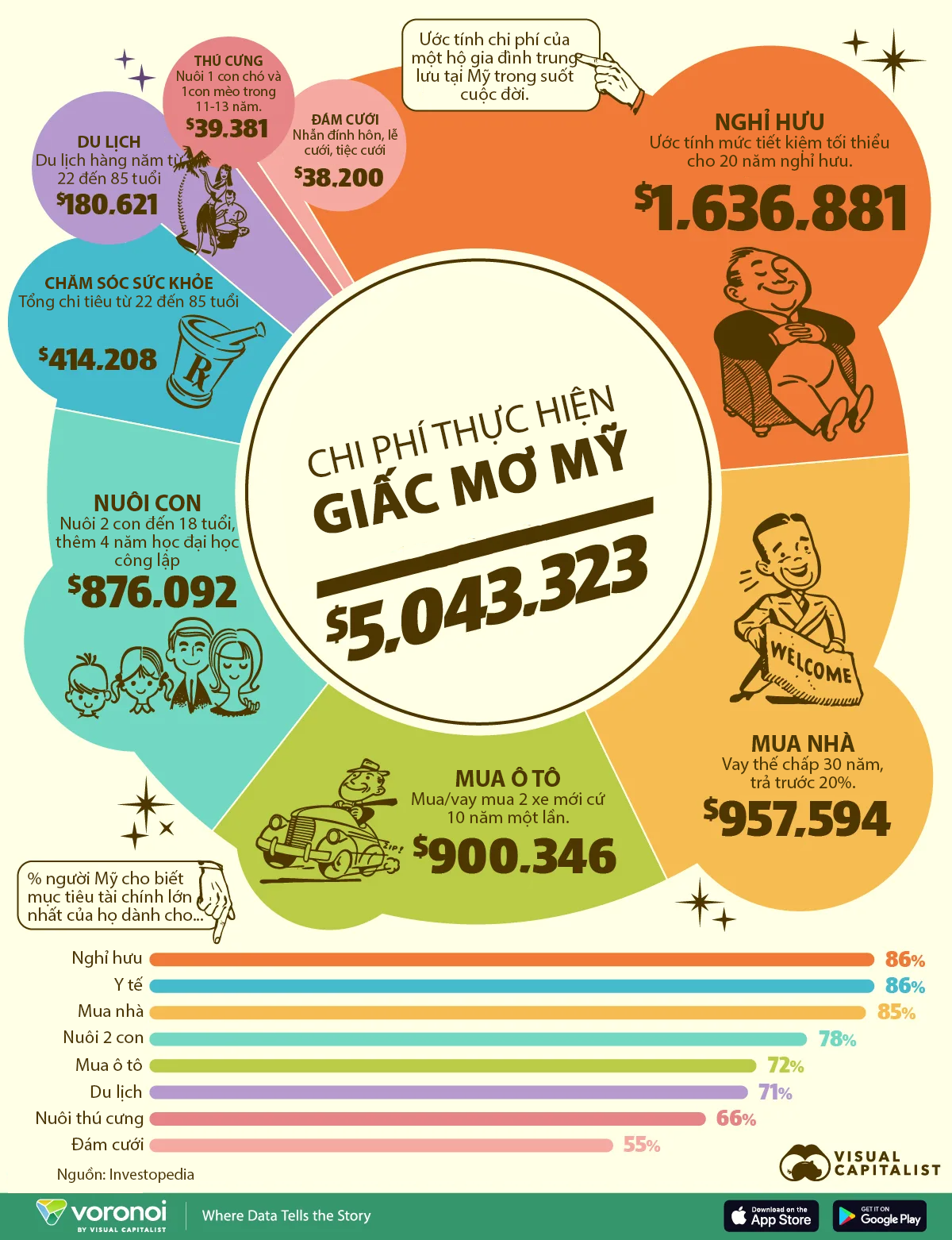 “Giấc mơ Mỹ” đáng giá bao nhiêu? - Ảnh 1