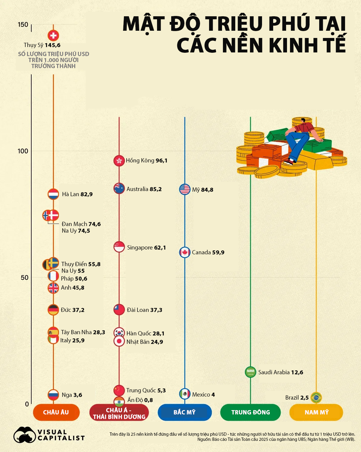 Mật độ triệu phú tại các nền kinh tế trên thế giới - Ảnh 1