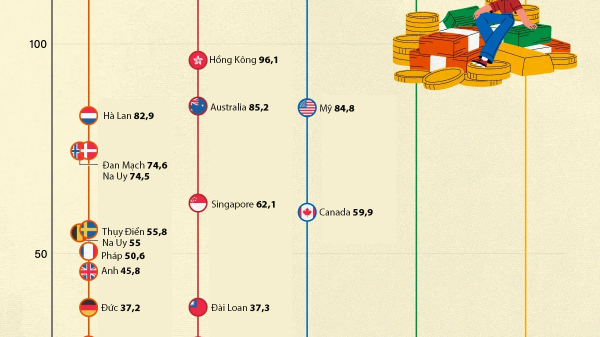 Mật độ triệu phú tại các nền kinh tế trên thế giới