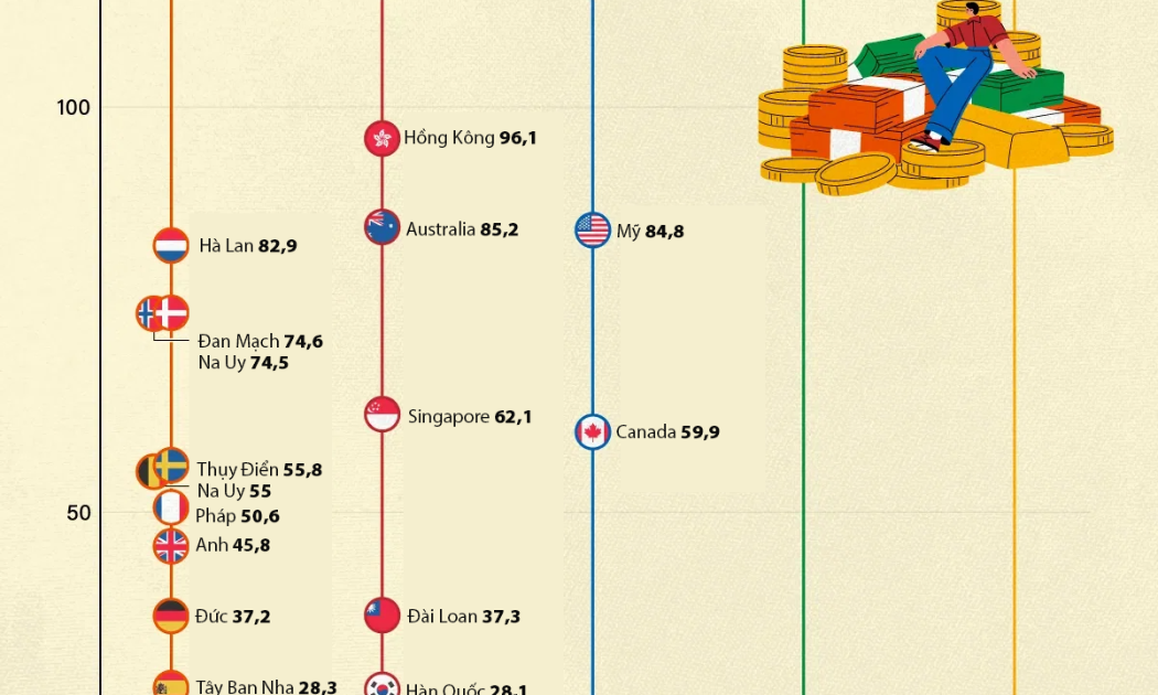 Mật độ triệu phú tại các nền kinh tế trên thế giới