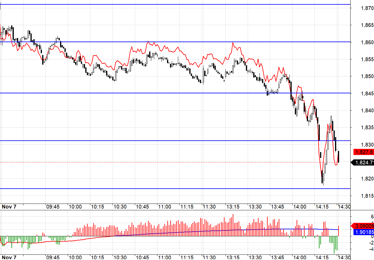 Blog chứng khoán: Giai đoạn then chốt - Ảnh 1