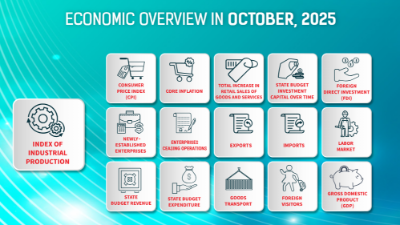 [Interactive]: Economic overview - October 2025
