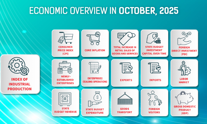 [Interactive]: Economic overview - October 2025