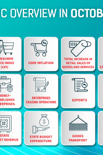 [Interactive]: Economic overview - October 2025