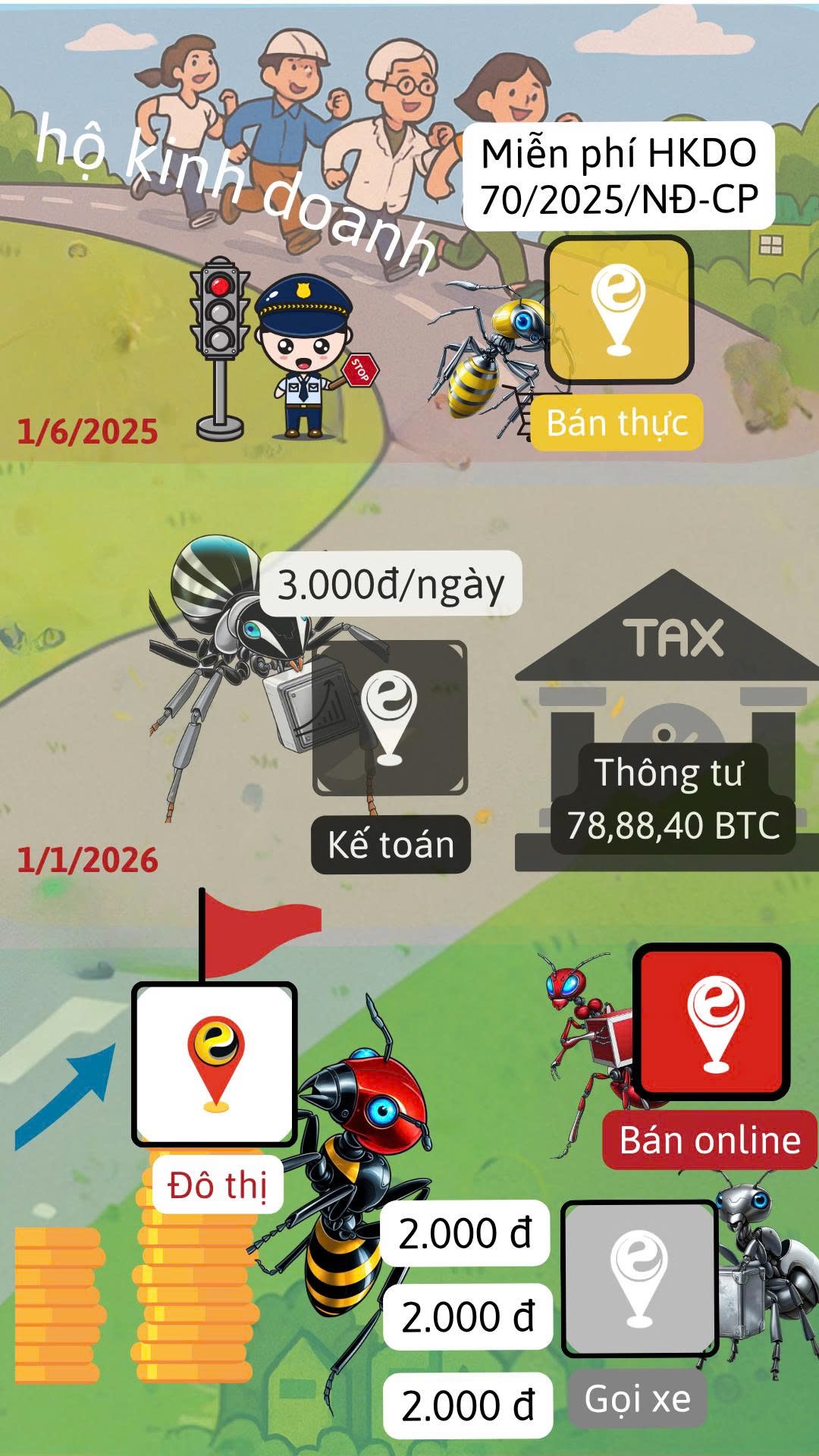 Nguồn: hkdo.vn và hokinhdoanh.online