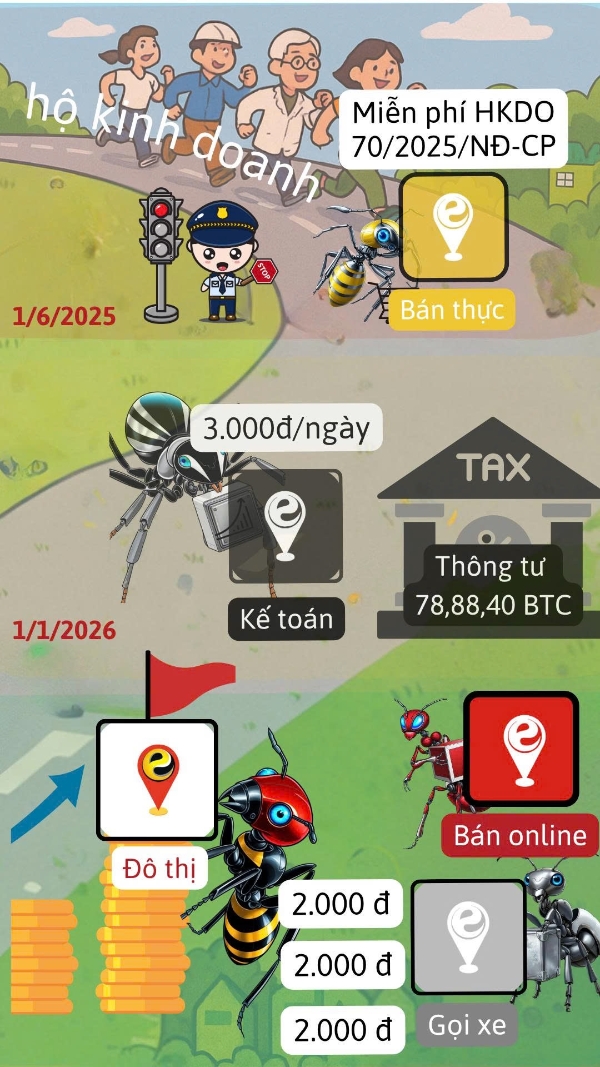 Nguồn: hkdo.vn và hokinhdoanh.online