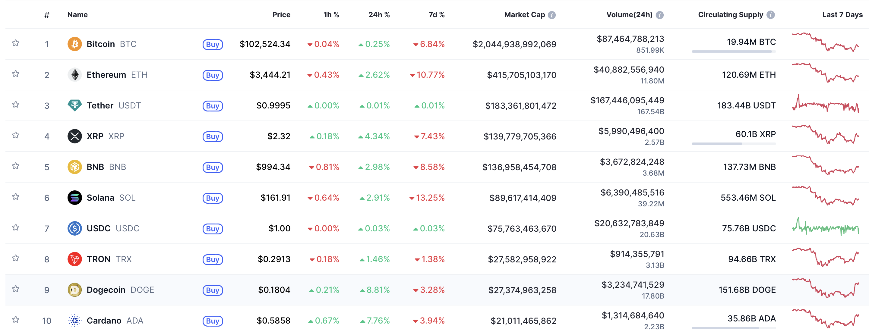 Thị trường tiền điện tử phục hồi đi lên, nhà đầu tư vẫn trong trạng thái “sợ hãi” - Ảnh 1