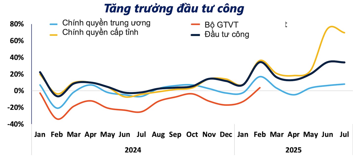 Nguồn: World Bank Việt Nam.