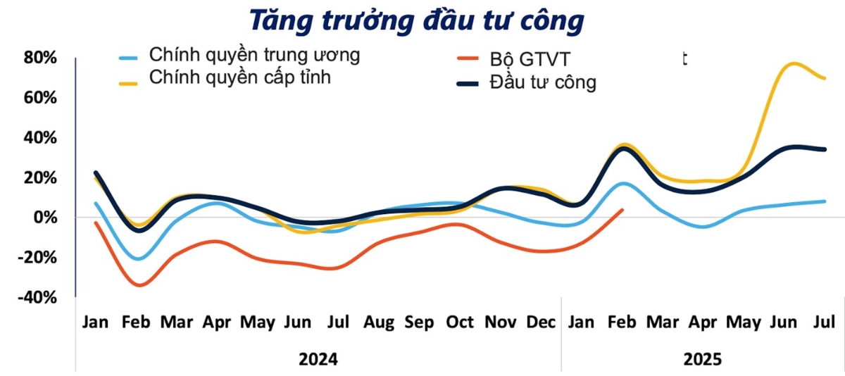 Nguồn: World Bank Việt Nam.