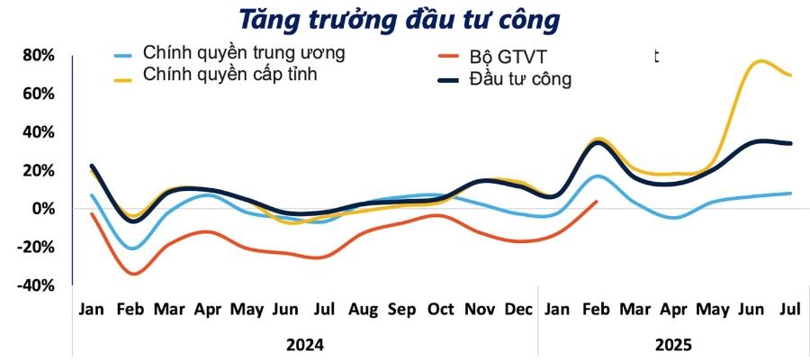 Nguồn: World Bank Việt Nam.