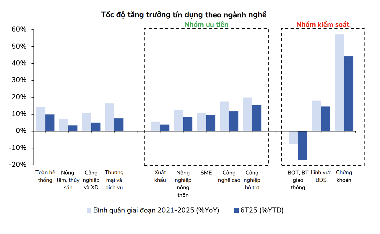 Triển vọng nhóm ngân hàng trong bối cảnh thay đổi lãi suất - Ảnh 1