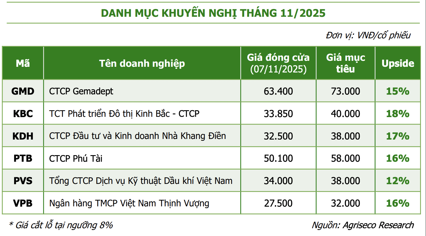 Lợi nhuận toàn thị trường tăng 35%: Cổ phiếu nào tiềm năng?  - Ảnh 1