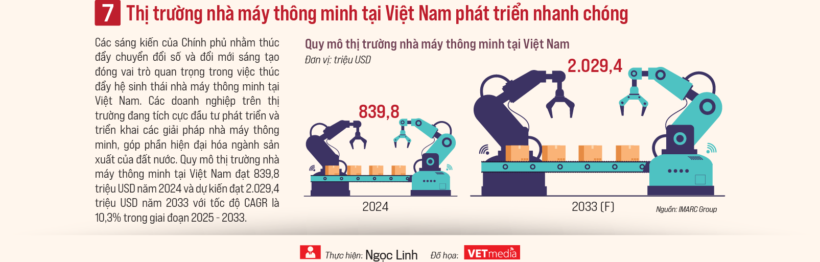 VnEconomy