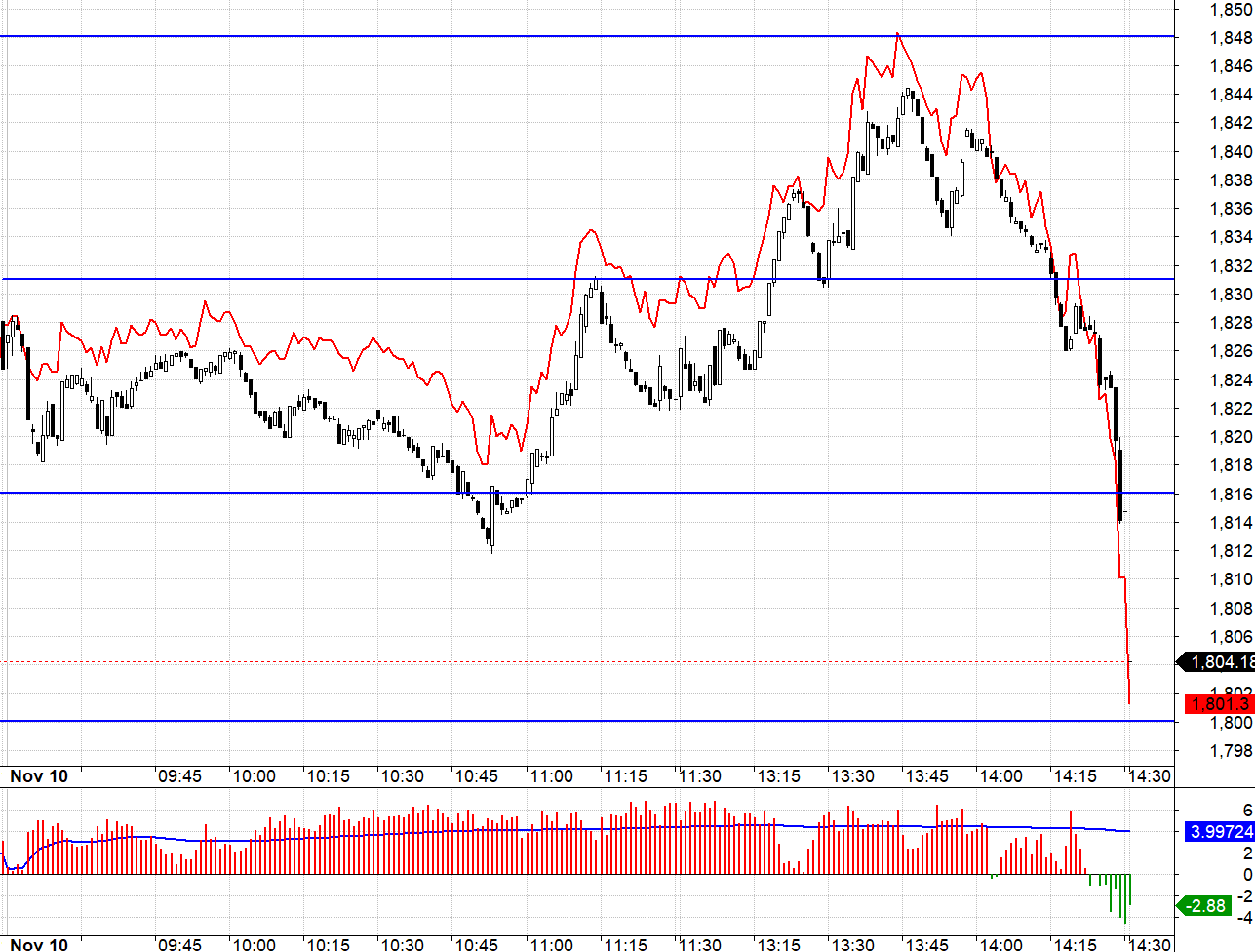 Blog chứng khoán: Bắt đầu bài kiểm tra khắc nghiệt - Ảnh 1