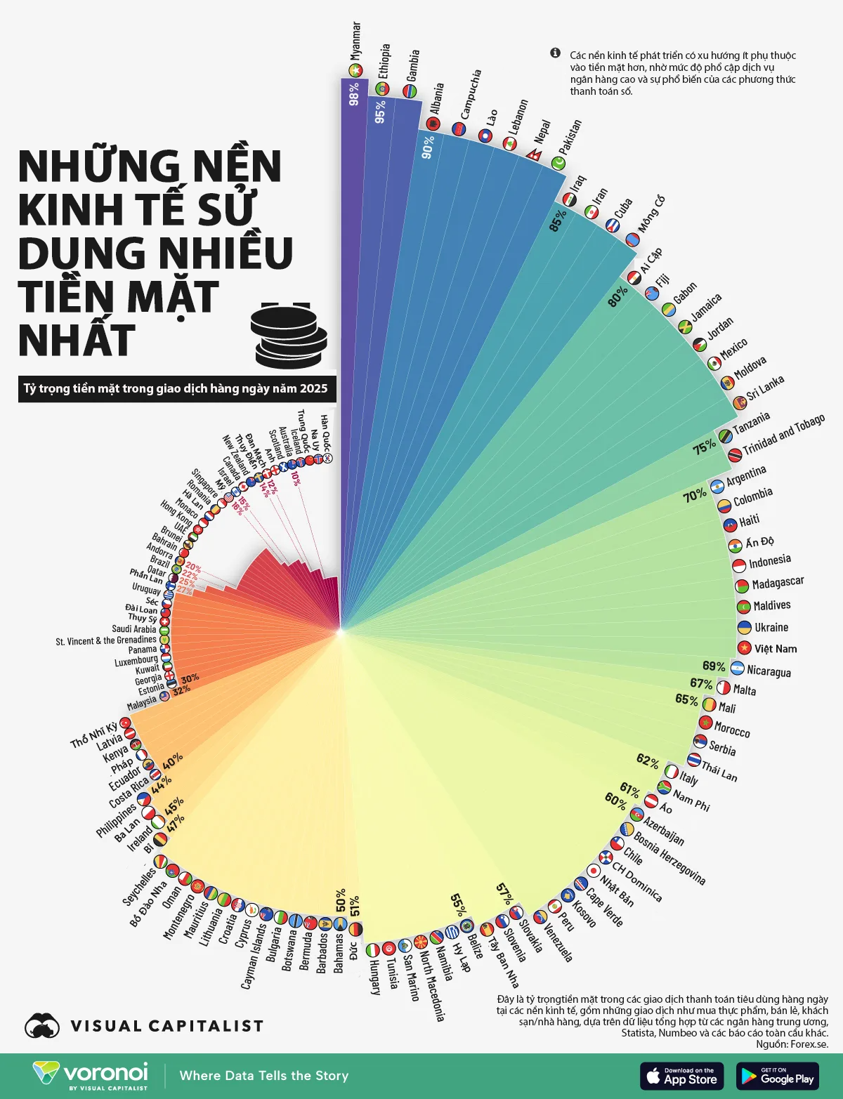 Những nền kinh tế sử dụng tiền mặt nhiều nhất năm 2025  - Ảnh 1