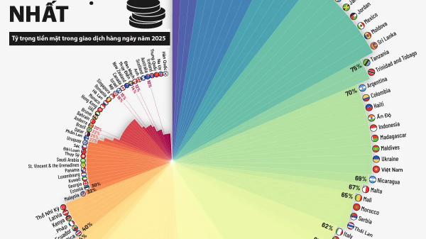 Những nền kinh tế sử dụng tiền mặt nhiều nhất năm 2025 