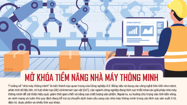 Mở khóa tiềm năng nhà máy thông minh