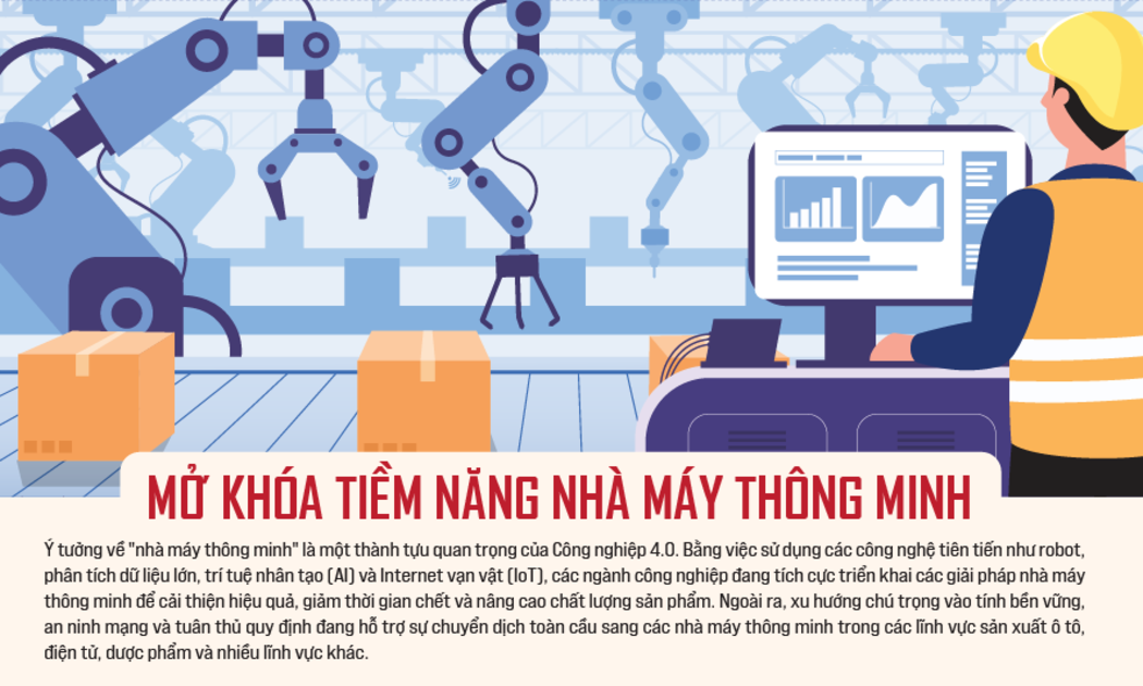 Mở khóa tiềm năng nhà máy thông minh