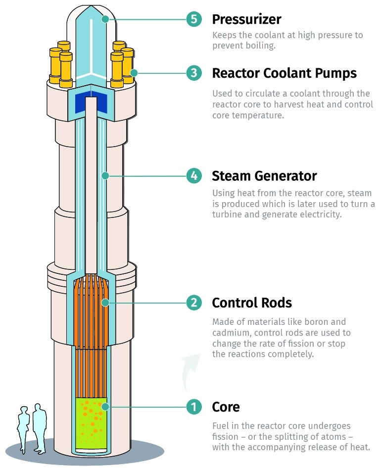 Minh hoạ mô-hình một lò phản ứng mô-đun nhỏ (SMR) tại khu vực khai khoáng ở vùng xa của Canada - nơi hạ tầng lưới lớn khó tiếp cận. (Nguồn: Canadian Mining Journal)