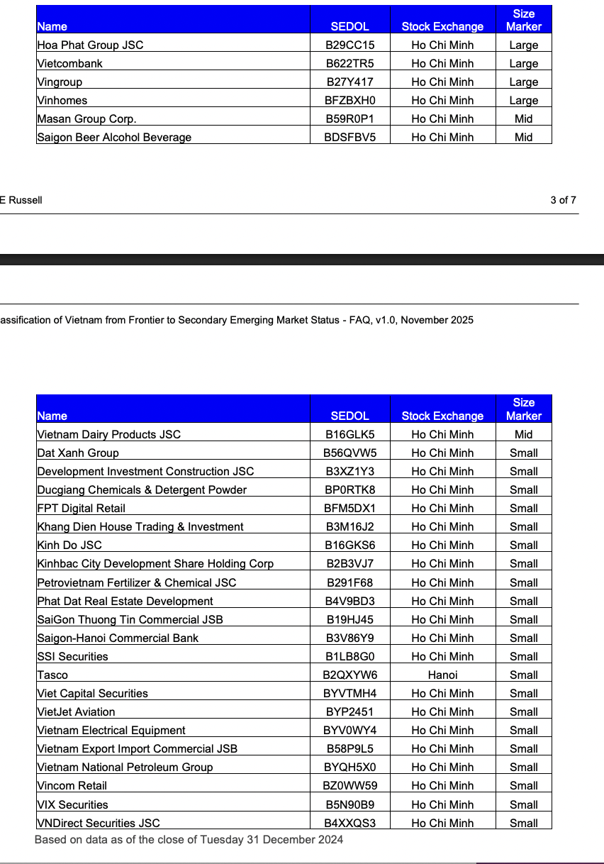                                                      Danh sách cổ phiếu dự kiến. 