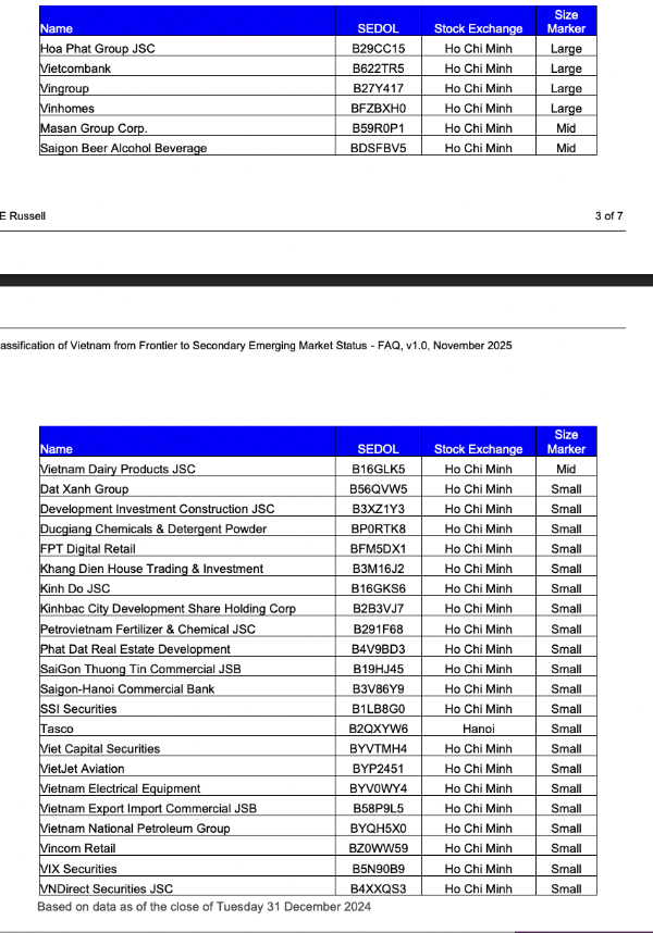 &nbsp; &nbsp; &nbsp; &nbsp; &nbsp; &nbsp; &nbsp; &nbsp; &nbsp; &nbsp; &nbsp; &nbsp; &nbsp; &nbsp; &nbsp; &nbsp; &nbsp; &nbsp; &nbsp; &nbsp; &nbsp; &nbsp; &nbsp; &nbsp; &nbsp; &nbsp; &nbsp;Danh sách cổ phiếu dự kiến.&nbsp;