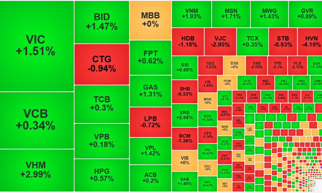 Dòng tiền “đóng băng”, cổ phiếu hạ độ cao hàng loạt, thanh khoản dò đáy