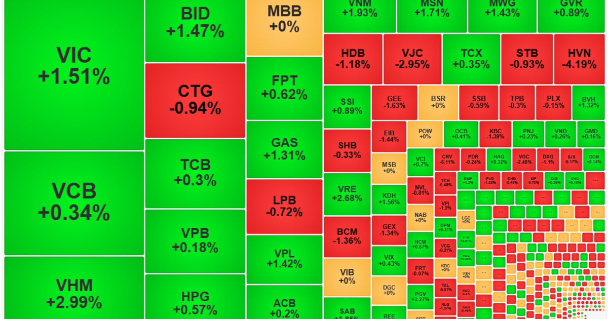 Dòng tiền “đóng băng”, cổ phiếu hạ độ cao hàng loạt, thanh khoản dò đáy