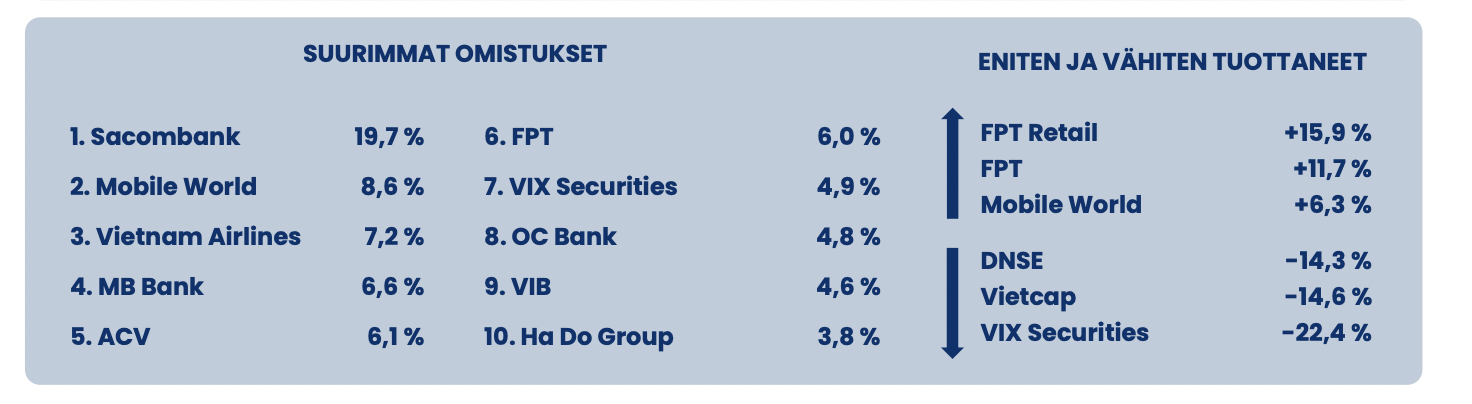                                                    Danh mục của Pyn Elite Fund. 