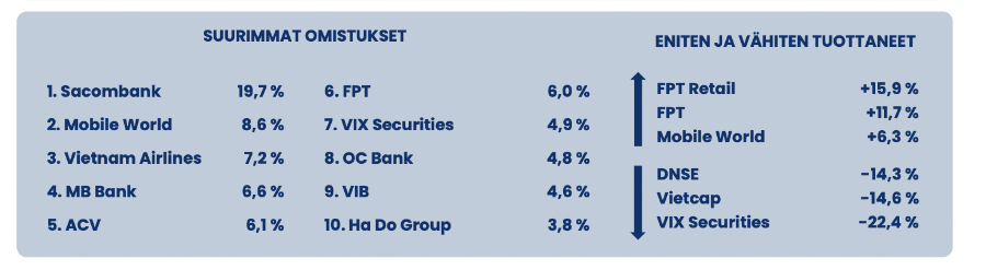                                                    Danh mục của Pyn Elite Fund. 
