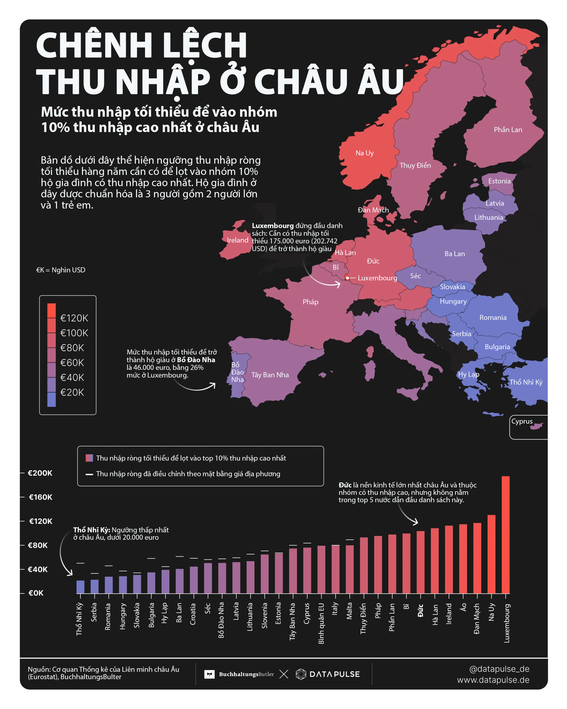 Ngưỡng thu nhập để trở thành hộ giàu tại châu Âu - Ảnh 1