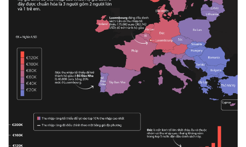 Ngưỡng thu nhập để trở thành hộ giàu tại châu Âu