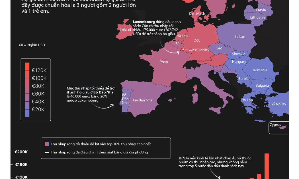 Ngưỡng thu nhập để trở thành hộ giàu tại châu Âu