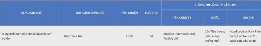 Cục Quản lý Dược (Bộ Y tế) cấp giấy đăng ký lưu hành thuốc điều trị ung thư của Nga tại Việt Nam. Ảnh: DAV
