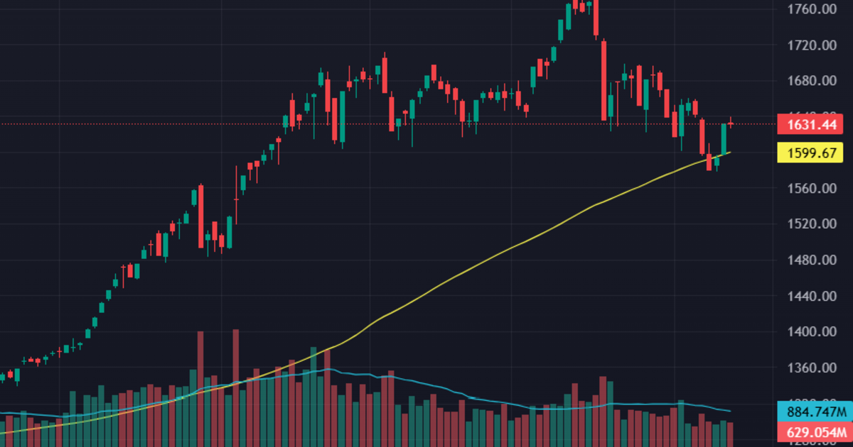 “Găm hàng” bắt đáy, thị trường cân bằng trên nền thanh khoản thấp