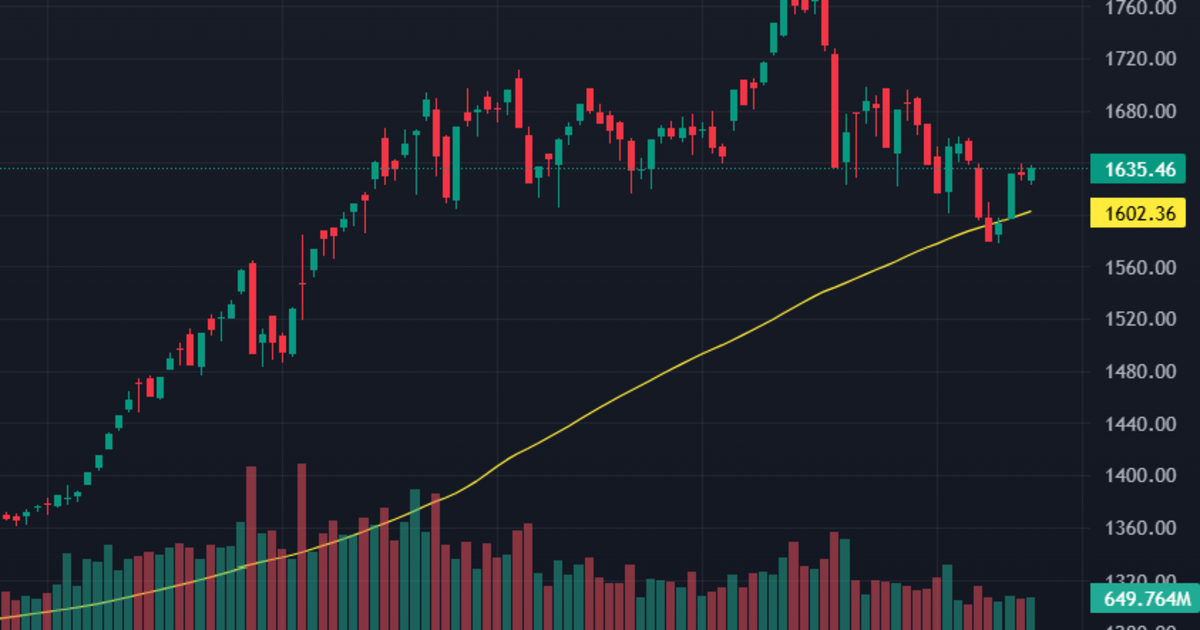 Cung cầu cân bằng, VN-Index đã “chắc chân” trên mốc 1600 điểm?