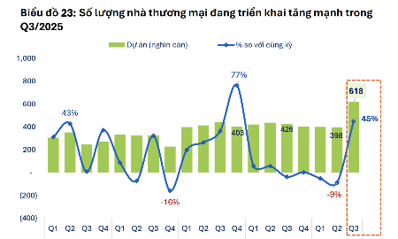 Chuyên gia FiinTrade chỉ ra ba nhóm ngành triển vọng tích cực nhất năm 2026