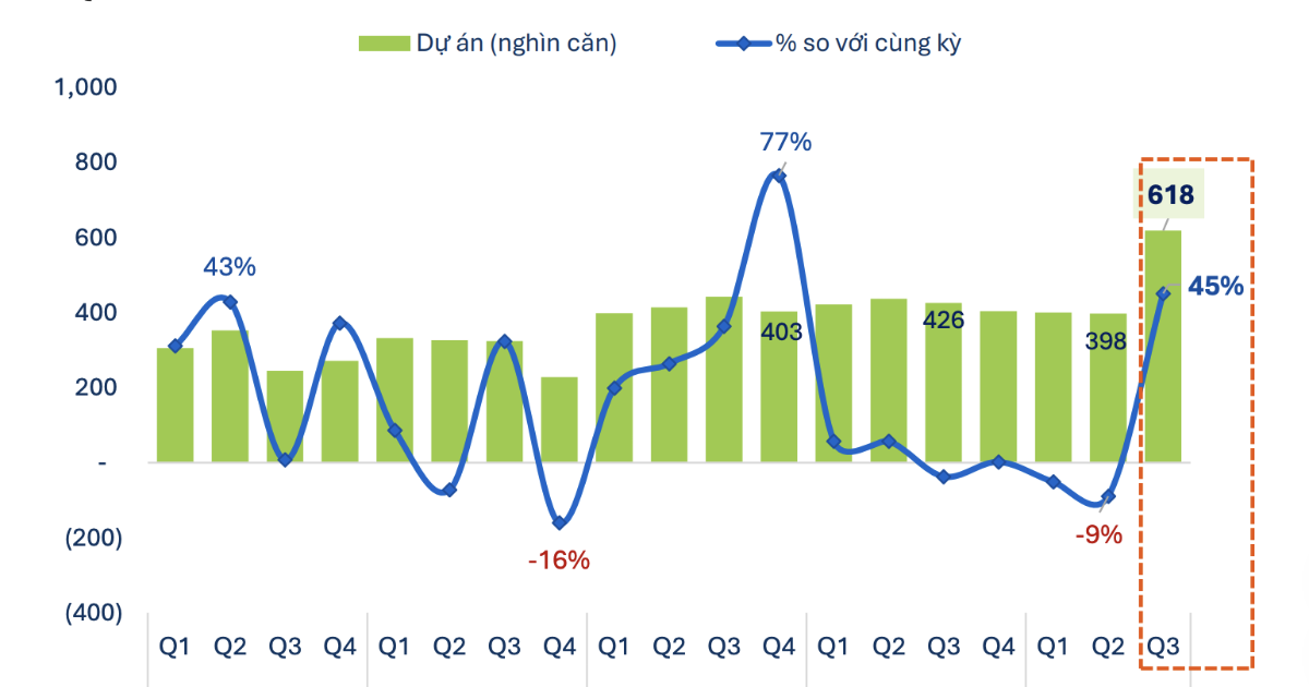 Chuyên gia FiinTrade chỉ ra ba nhóm ngành triển vọng tích cực nhất năm 2026