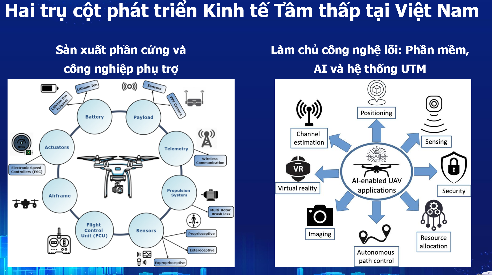 Mở “bầu trời” cho kinh tế tầm thấp, tạo động lực mới cho tăng trưởng hai con số - Ảnh 1