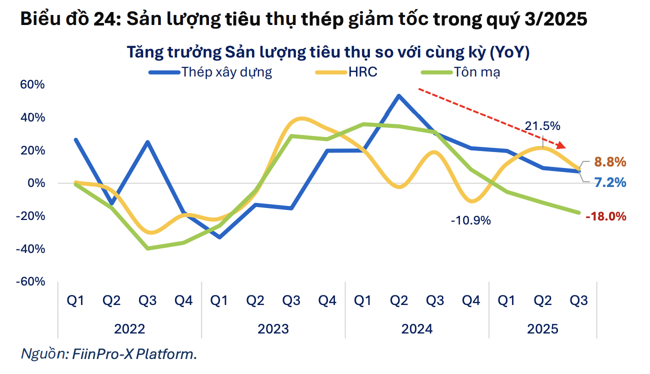 Chuyên gia FiinTrade chỉ ra ba nhóm ngành triển vọng tích cực nhất năm 2026  - Ảnh 1