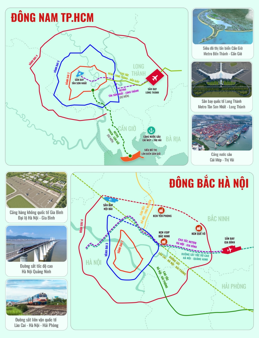 Hạ tầng phát triển mạnh mẽ tại hai cực Đông Nam TP.HCM và Đông Bắc Hà Nội.