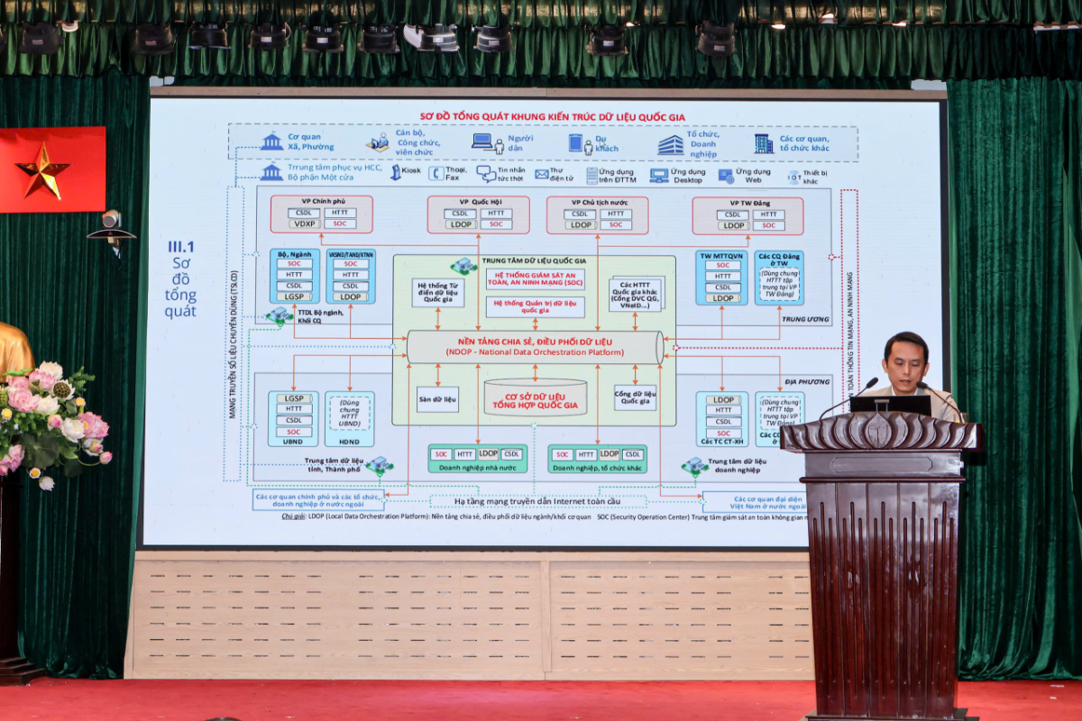 Ông Đường Tất Toàn, Đại diện Tập đoàn FPT trình bày chuyên đề tại chương trình.