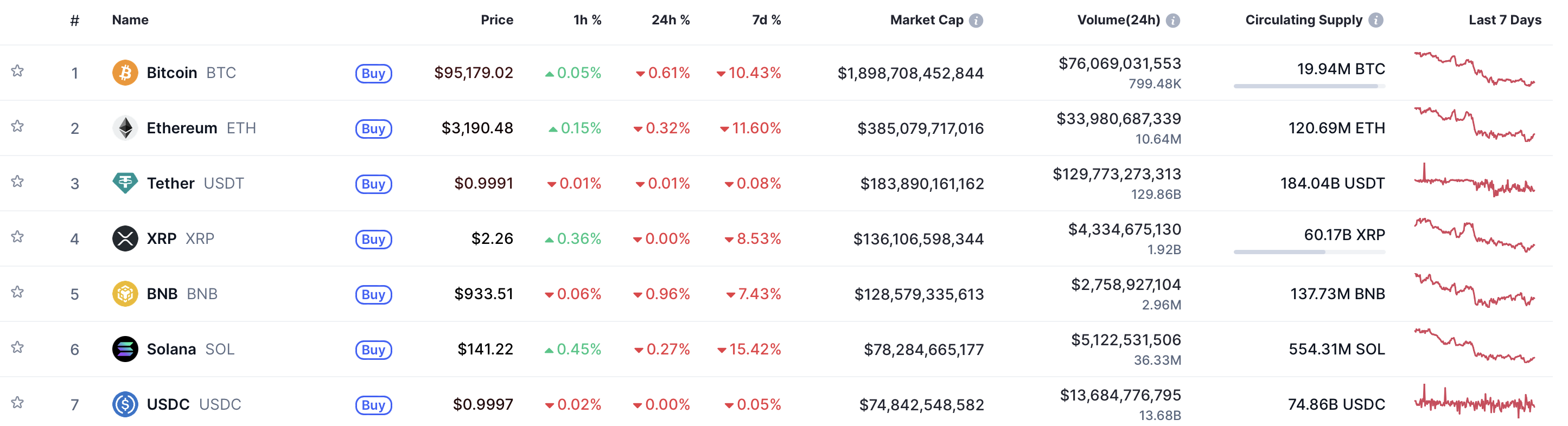Vì sao Bitcoin vừa lao về một trong những mốc thấp nhất kể từ đầu năm? - Ảnh 1