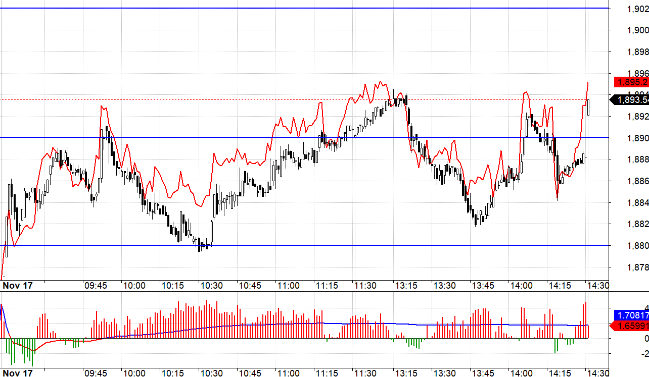 Blog chứng khoán: Rung lắc rất nhẹ, cơ hội tạo đáy ngày càng lớn - Ảnh 1