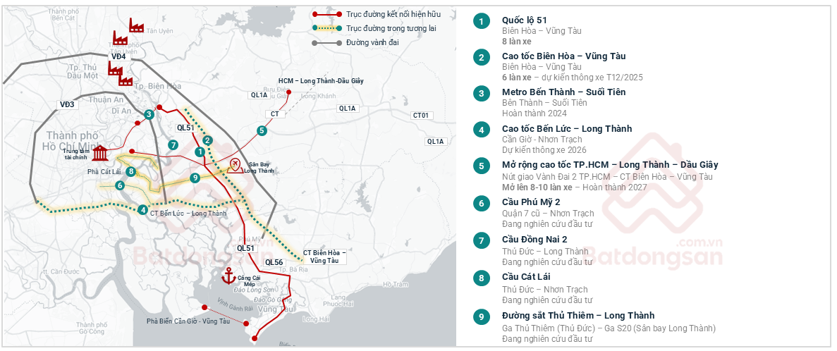 Hệ thống hạ tầng là động lực cho sự phát triển.&nbsp;